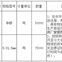 首次招標(biāo)失??！總投資約27億高鐵項(xiàng)目重新采購(gòu)河砂、碎石！